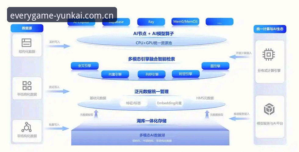 云开体育app下载地址获取与使用指南：从数据入口到高效决策
